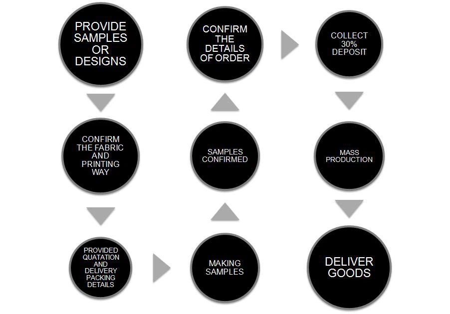 Ipak ipak dizaynerlari sharflari